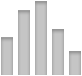 Encuestas