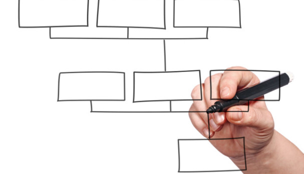 diseño organizativo