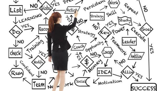 lean management