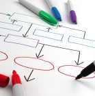 business model canvas español