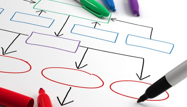 business model canvas español