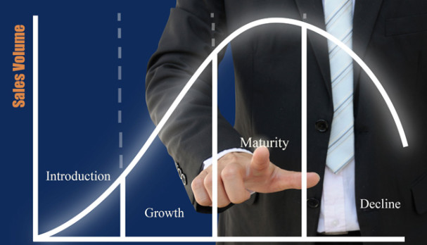 ciclo de vida del producto