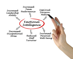 ¿Para qué sirve un test de inteligencia emocional?