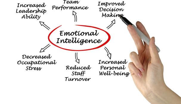 ¿Para qué sirve un test de inteligencia emocional?