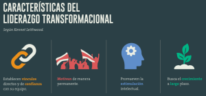 liderazgo transformacional características