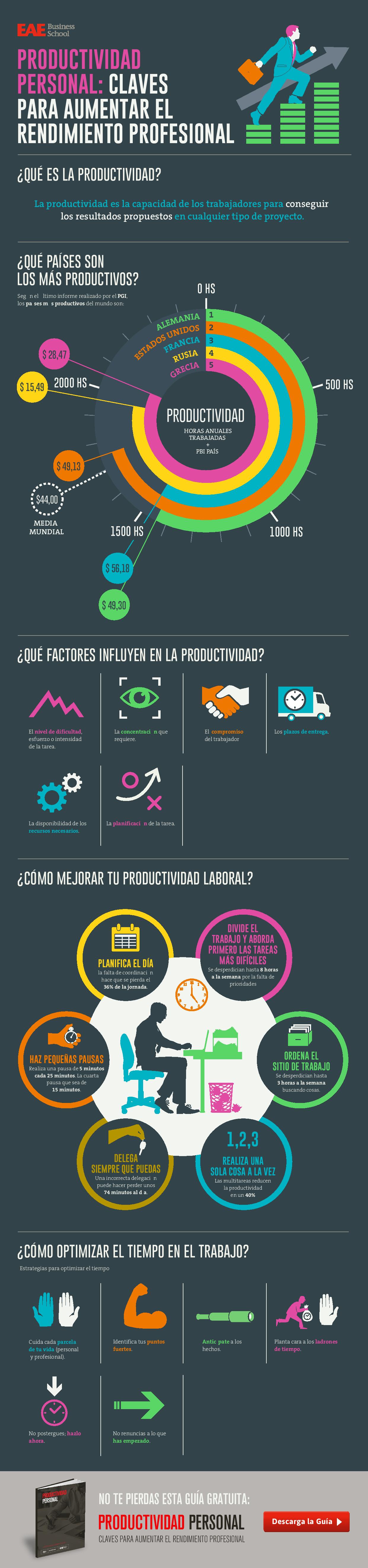 infografía productividad personal