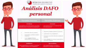 Análisis DAFO personal: ¿qué es?